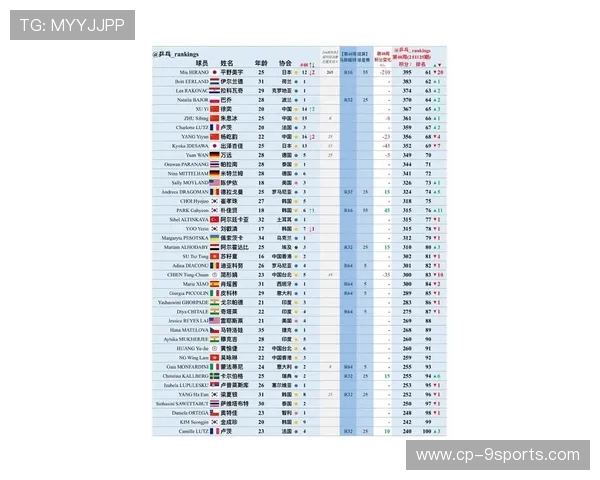 【排名变化】最新世界排名运动员榜单公布，世界运动员排名怎么排